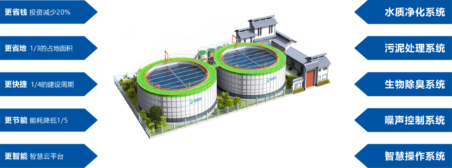 堅守城鎮(zhèn)碧水藍天 | 鵬凱環(huán)境受邀參加第十七屆中國城鎮(zhèn)水務發(fā)展國際研討會與新技術設備博覽會